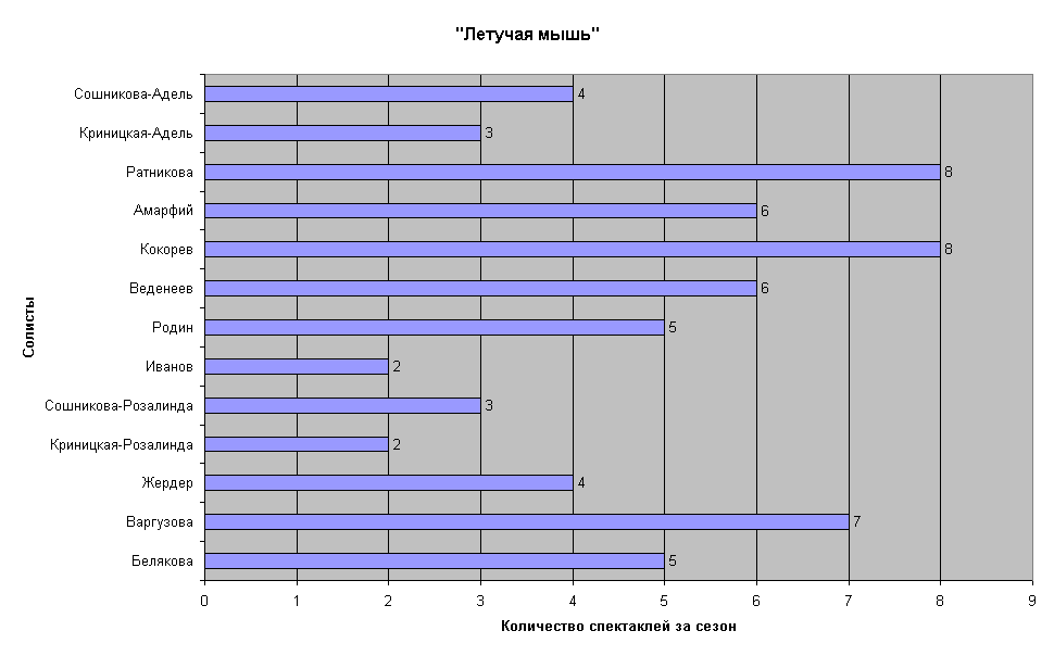 "Летучая мышь"